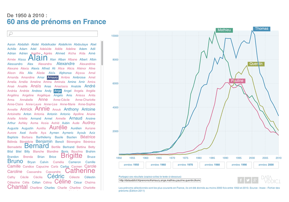 Dataviz des prénoms